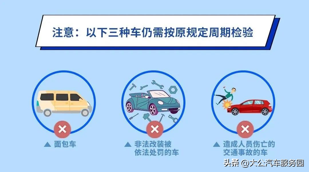 爱车年检的疑惑攻略,您的爱车咋年检一张表看懂