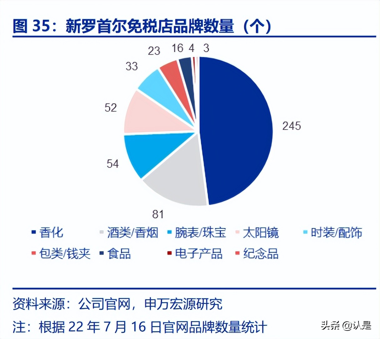 奢侈品行业前景分析报告,奢侈品研究报告