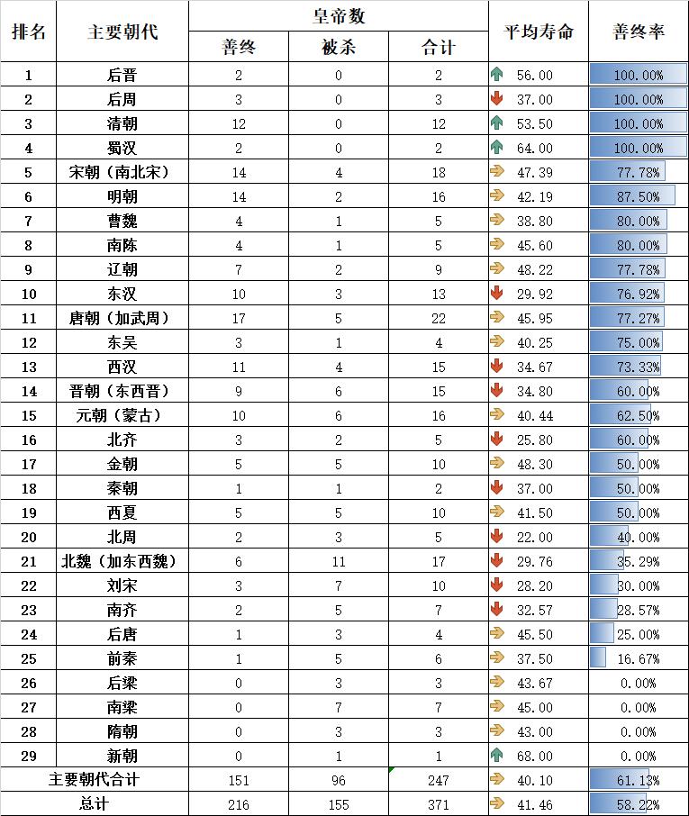 中国古代历代帝王简介清朝篇,古代十大帝王排行榜