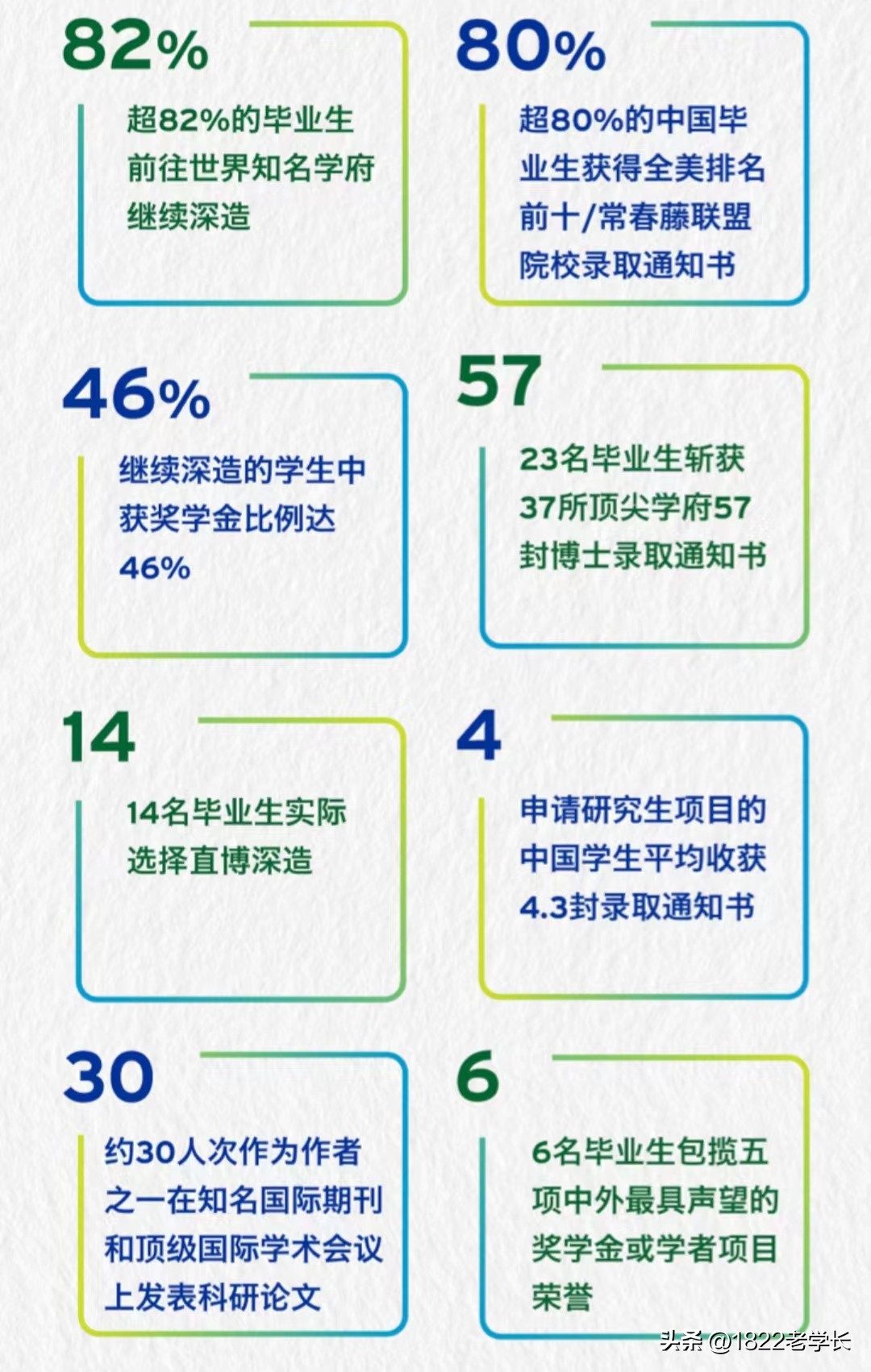 最好的贵族大学排名,中国最好的私立贵族大学985