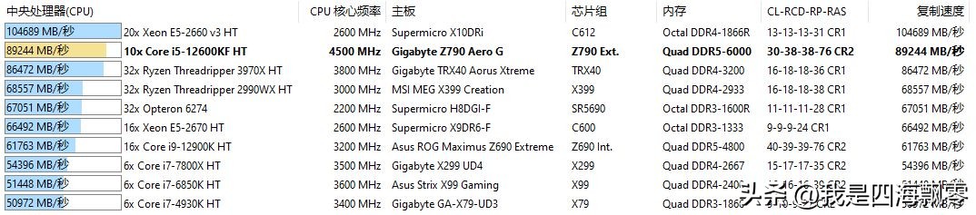 宏碁掠夺者ddr5pallas超频,宏碁掠夺者i54050测试