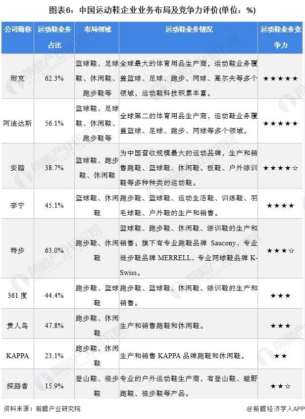 运动鞋市场分析,运动鞋行业讨论