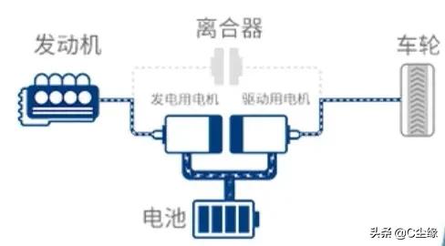 现在混动车到底值不值得买,混动的车质量稳定吗