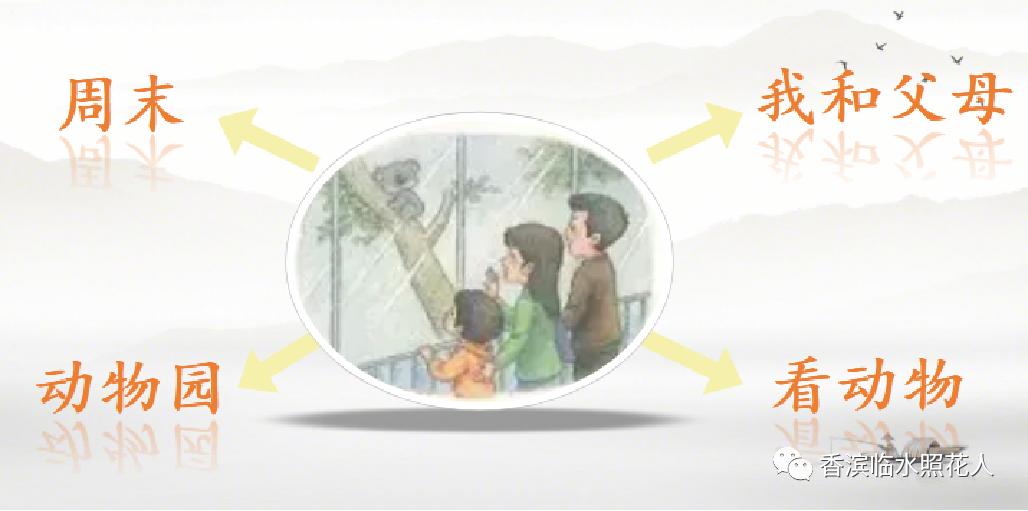 五年级作文历险记思维导图,思维导图画三年级的