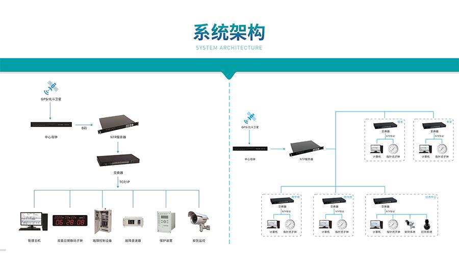 高考考场时间总是不够用是啥原因,高考考场时间怎么提醒的