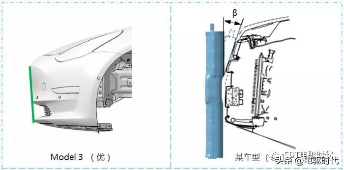 model3自动碰撞测试,model3安全碰撞