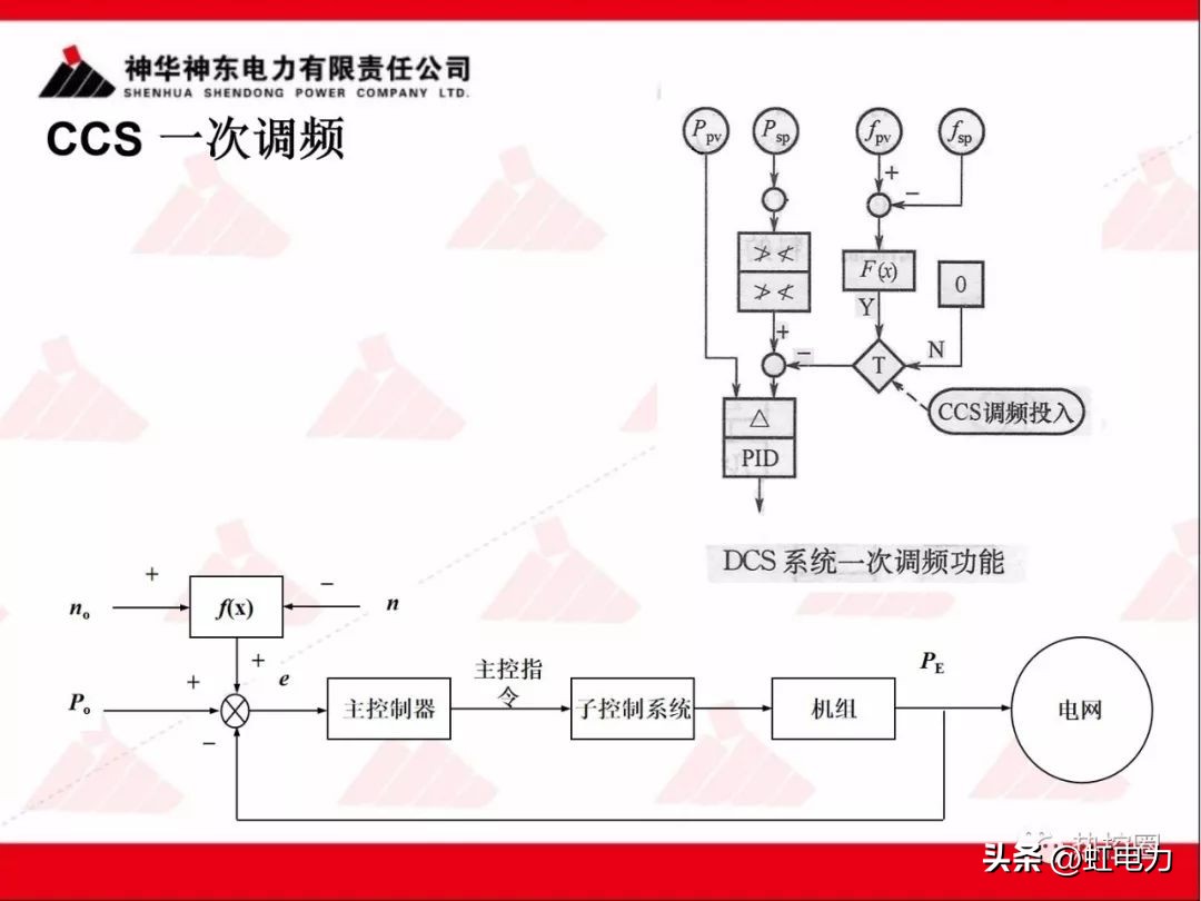 一次调频二次调频三次调频区别,一次调频和二次调频主要调节什么