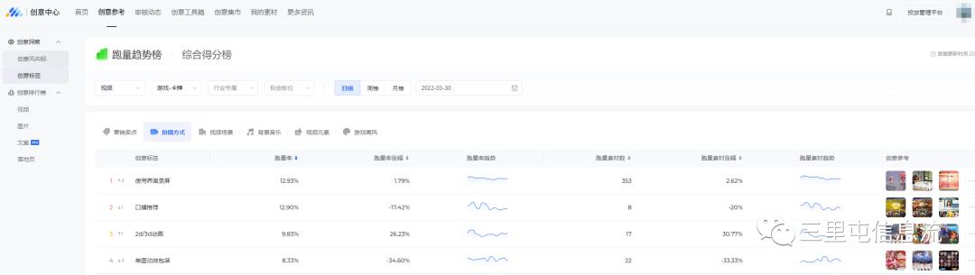 如何提升广告素材的点击率,怎么付费推广自己作品