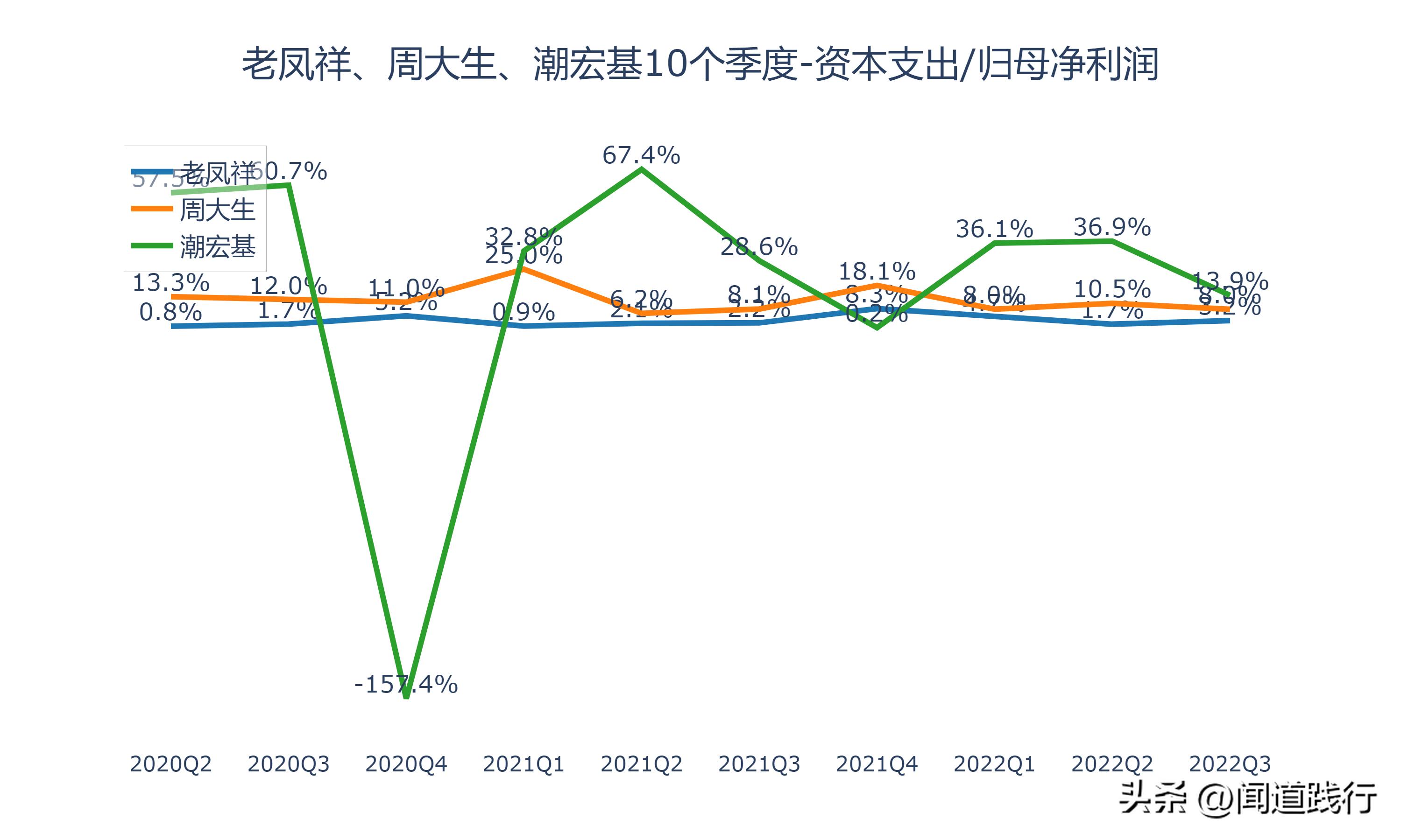 潮宏基和周大生是不是一个老板,老凤祥周大生