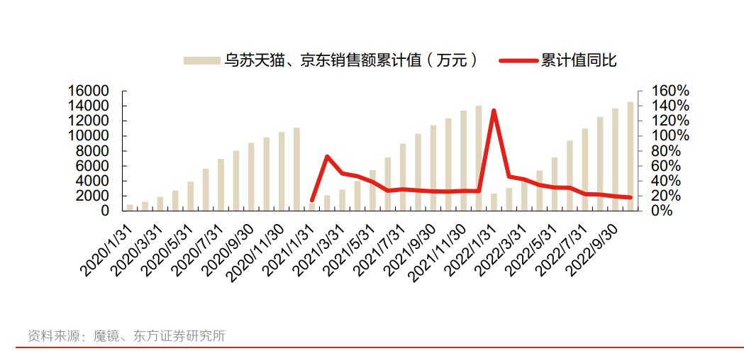 重庆啤酒业绩前瞻,从重庆走向全国