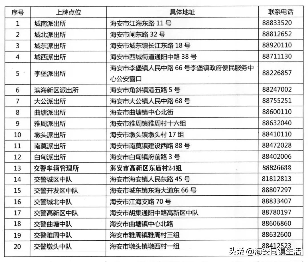 电动自行车在海安挂牌,电动自行车上牌照流程盐城