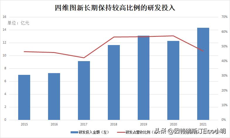 四维图新未来5年估值,四维图新屹立智能化浪潮之巅