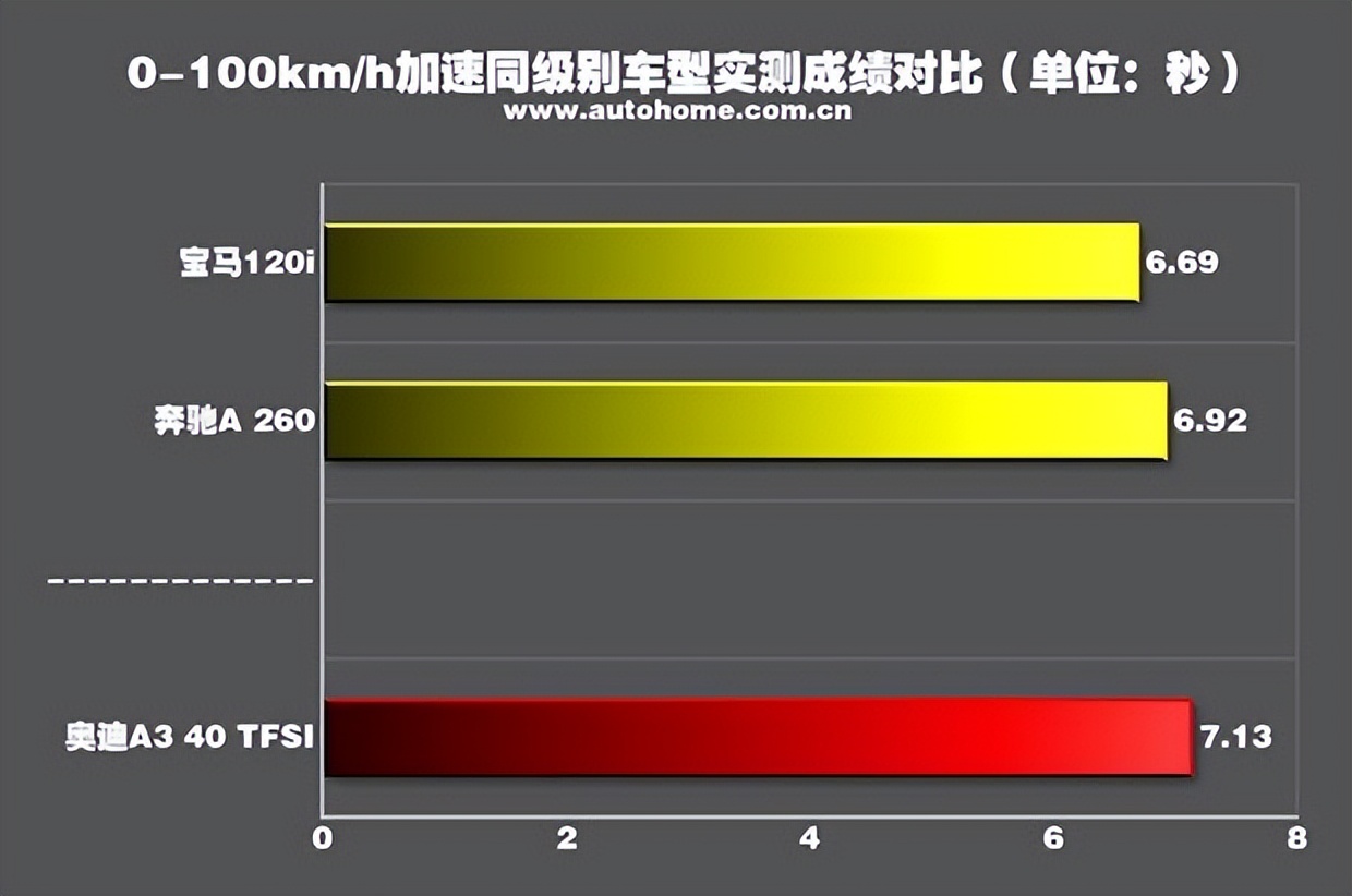 二手20万性价比最高的车suvbba,20万买个新车好还是买个二手bba好