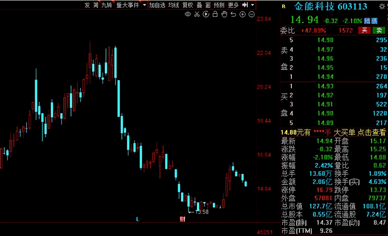 a股社保基金持仓榜,a股社保基金持股最多是哪个股票