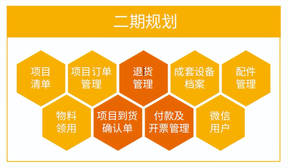 科力信息:智能交通“新基建”,借CRM搭乘数字化快车