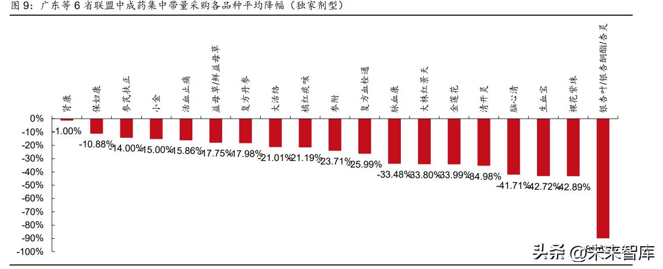 中药行业价值分析,中药创新战略