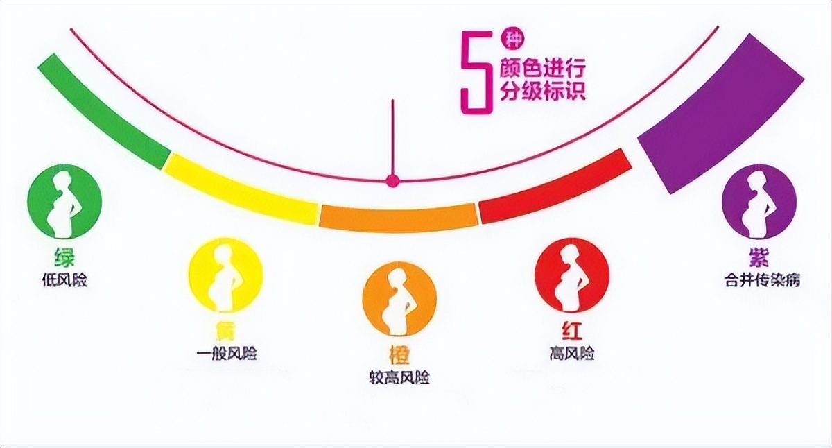 莆田人怀孕注意事项,莆田怀孕禁忌