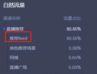 千川怎么把付费流量带动自然流量,千川如何撬动免费流量