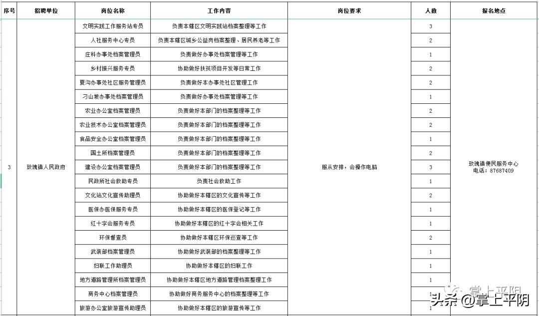 2022年平阴县社区专职工作者招聘,平阴社区工作者招聘