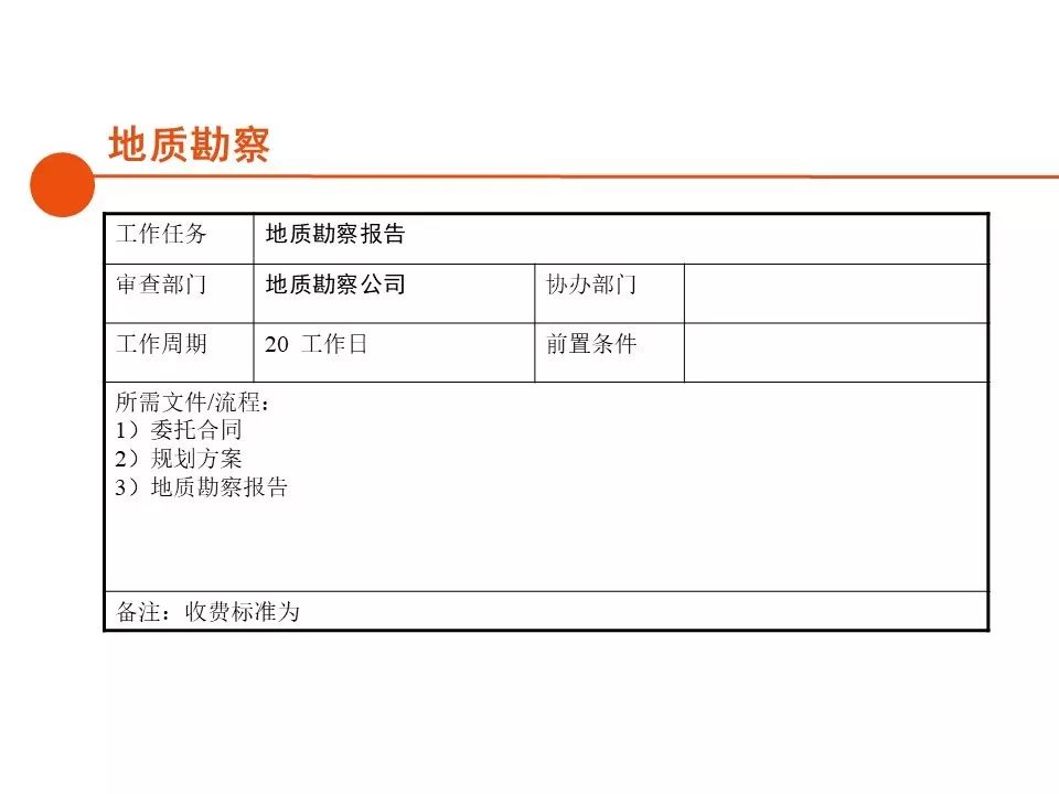 深圳房地产开发报建全流程,房地产项目报建流程世联行