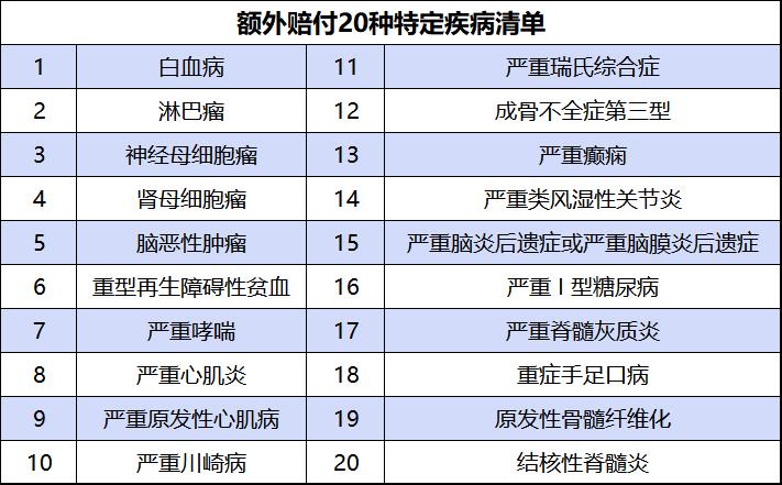 平安百万医疗20年续保值得购买吗,百万医疗险保证续保20年产品推荐