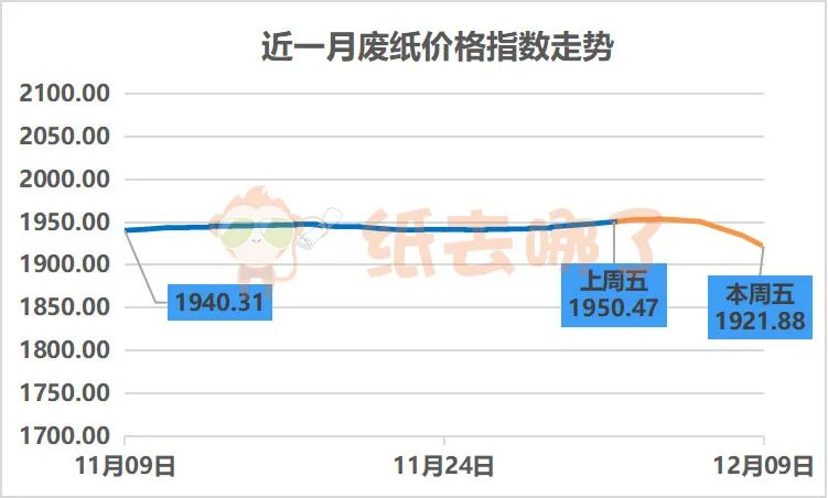 今日废纸价格大跌原因,废纸行情今日最新价