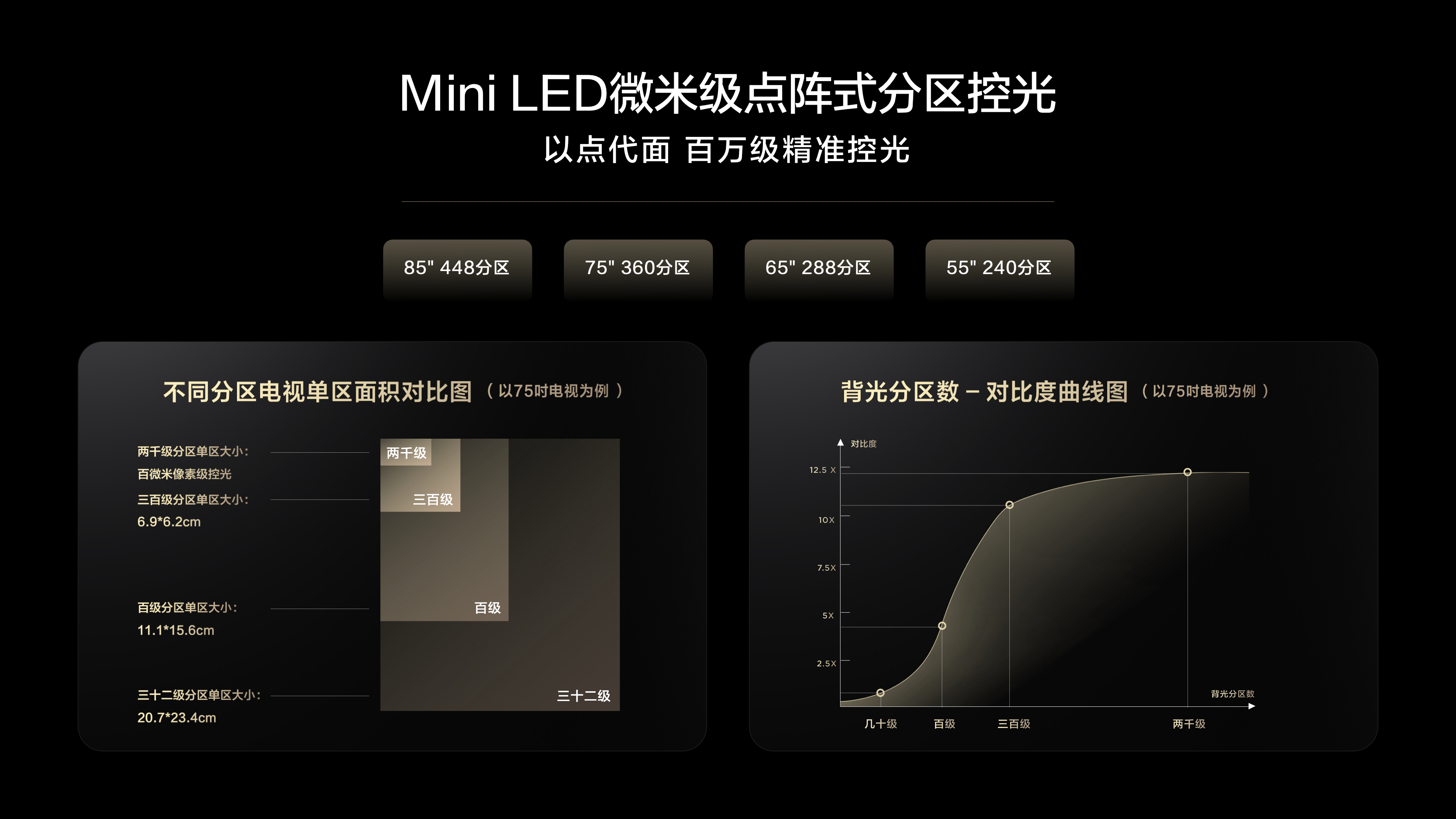 画质价格双王炸!TCLQ10G微米级点阵式控光技术获爆赞