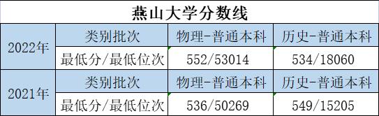 大学的特色专业和重点专业哪个好,优势大学推荐专业有哪些