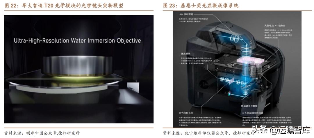 茂莱光学精密光学,茂莱光学在哪些领域具有竞争优势