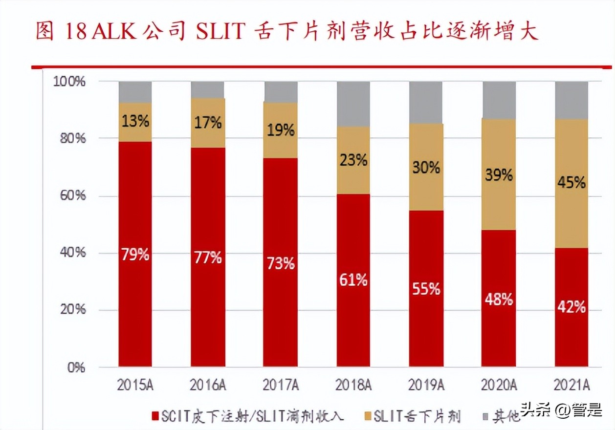 黄花蒿脱敏滴剂价格,黄花蒿粉舌下脱敏滴剂