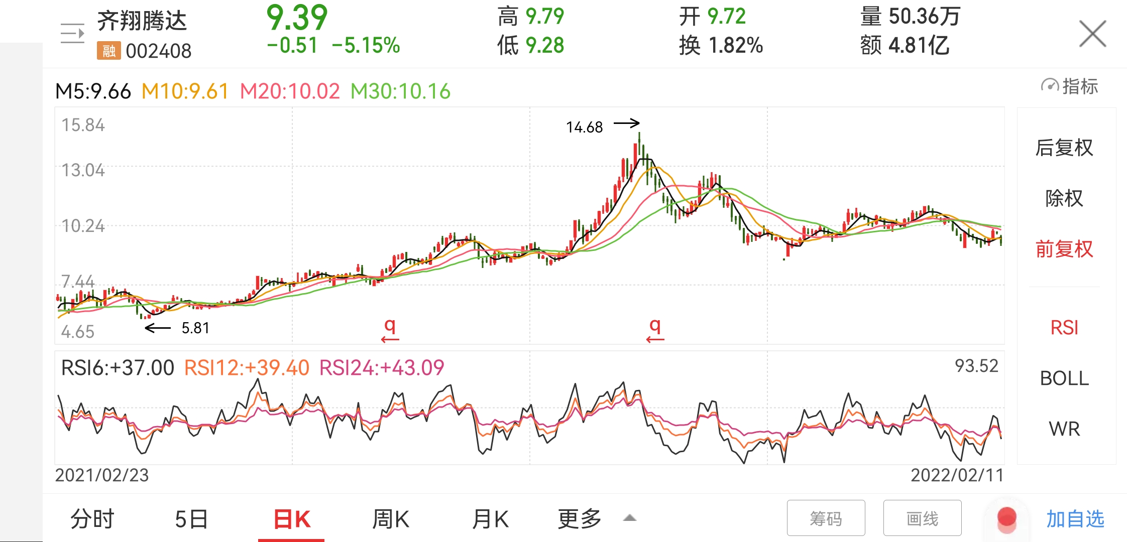 山东能源集团收购齐翔腾达,山东能源新材料收购齐翔腾达