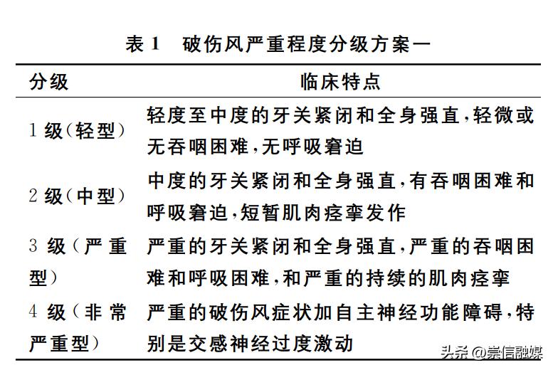 手上有伤口第二天怎么处理,手上有外伤注意什么