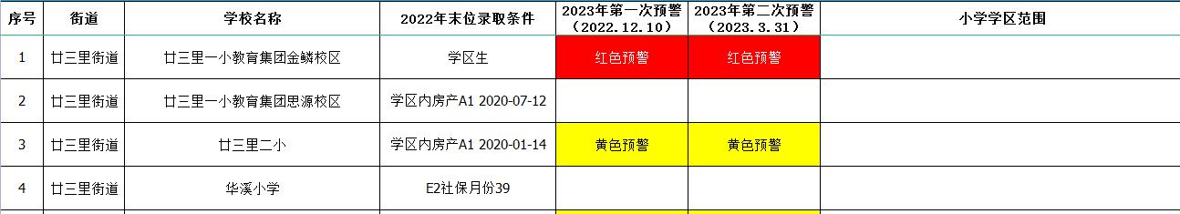 义乌公办小学学区划分,义乌市小学学区划分