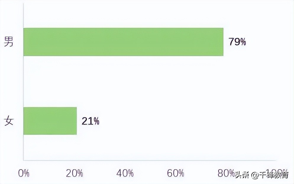 程序员薪资为什么这么高,程序员工资到底有多高