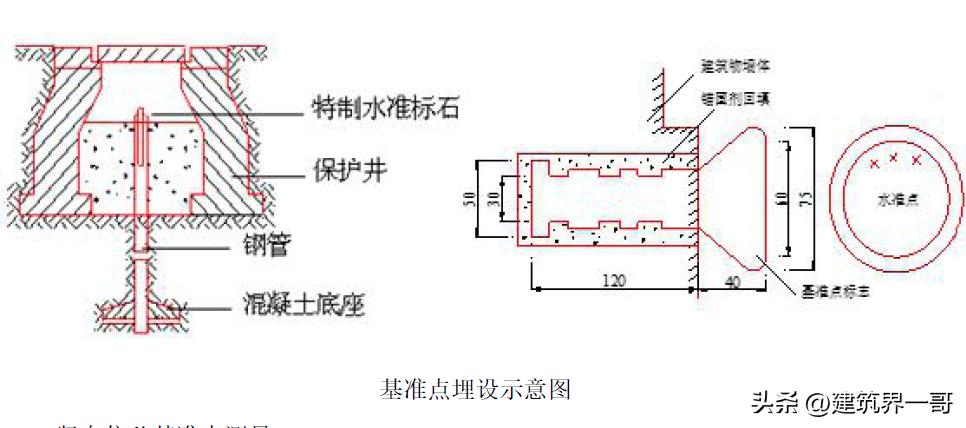 超高层建筑施工测量技术,超高层建筑测量规范