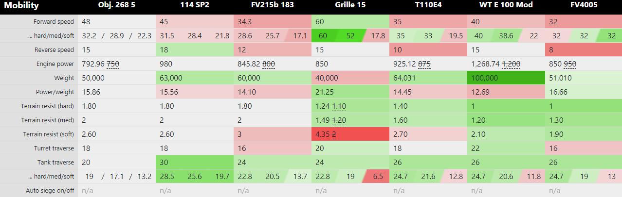 坦克世界268工程值得保留吗,坦克世界268v型怎么研发
