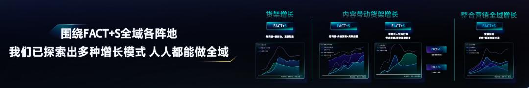 抖音电商如何增加经营项目,抖音电商增长迅速