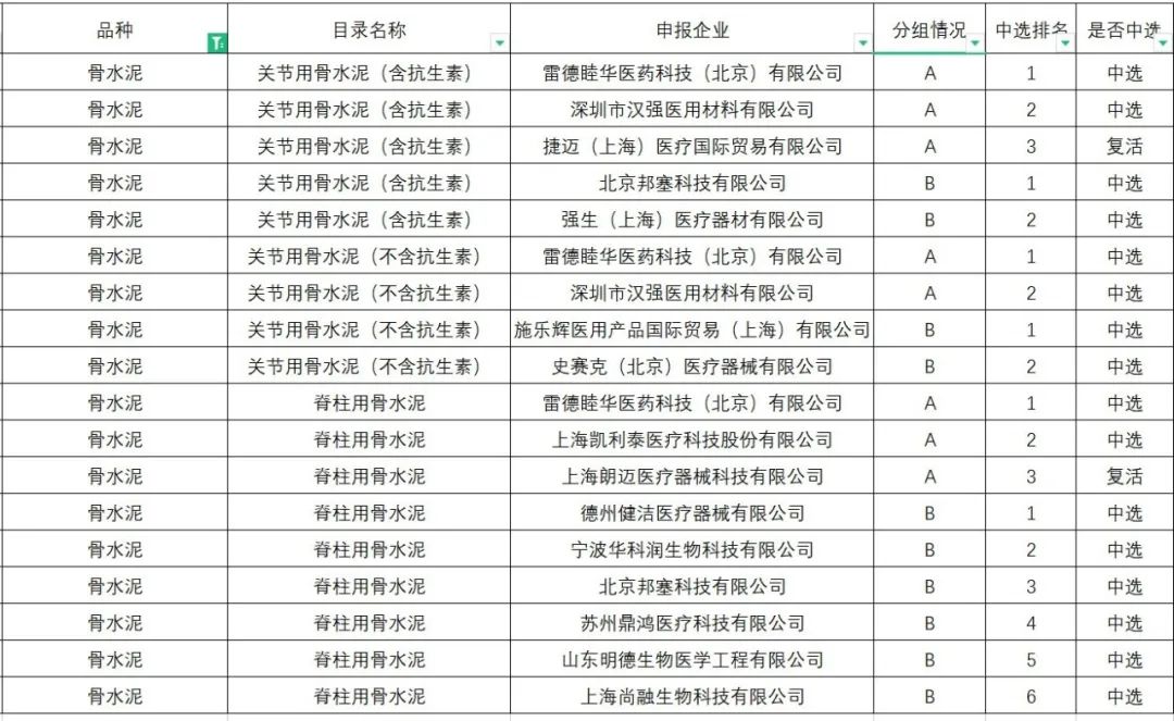 集采降价最新信息,集采最新政策消息利好哪些公司