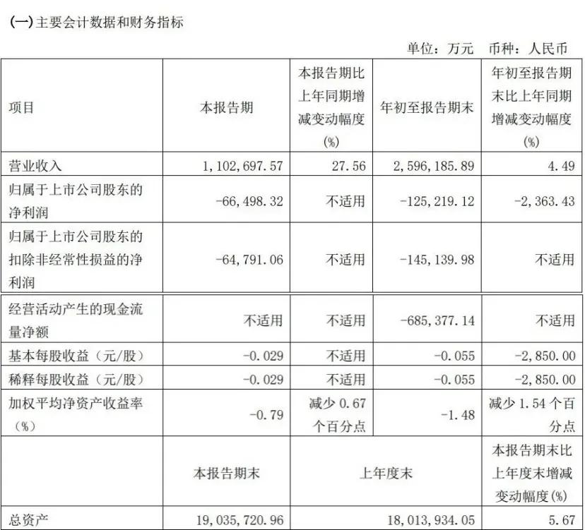 中国船舶五年业绩预测,中国船舶中报预期