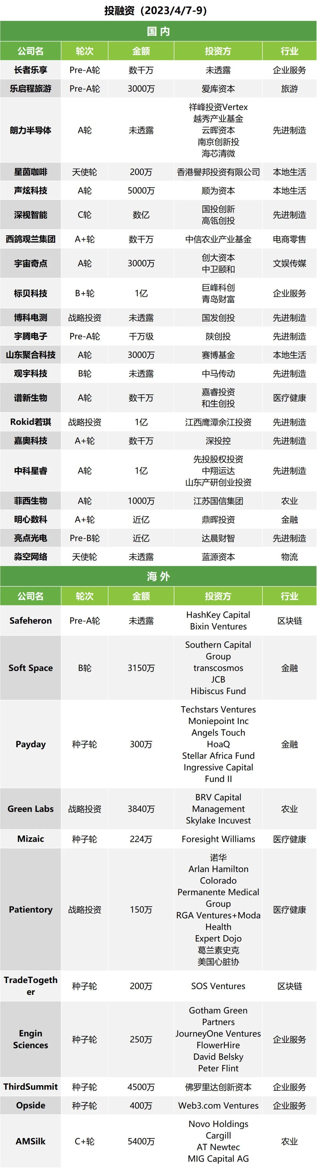 午报|警惕大学生培训贷陷阱；京东要求第三方卖家48小时内发货