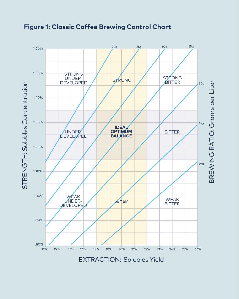 咖啡萃取率的分析,咖啡萃取率例题