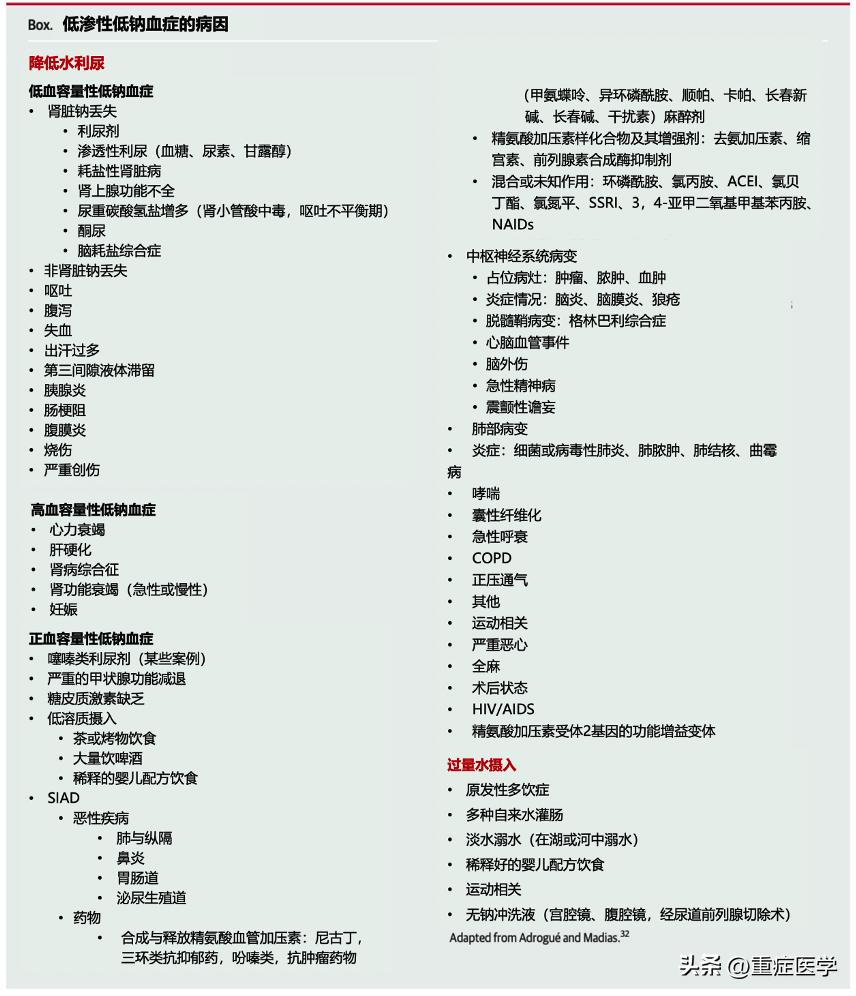 低钠血症最佳补钠方法,低钠血症的诊断及治疗流程ppt