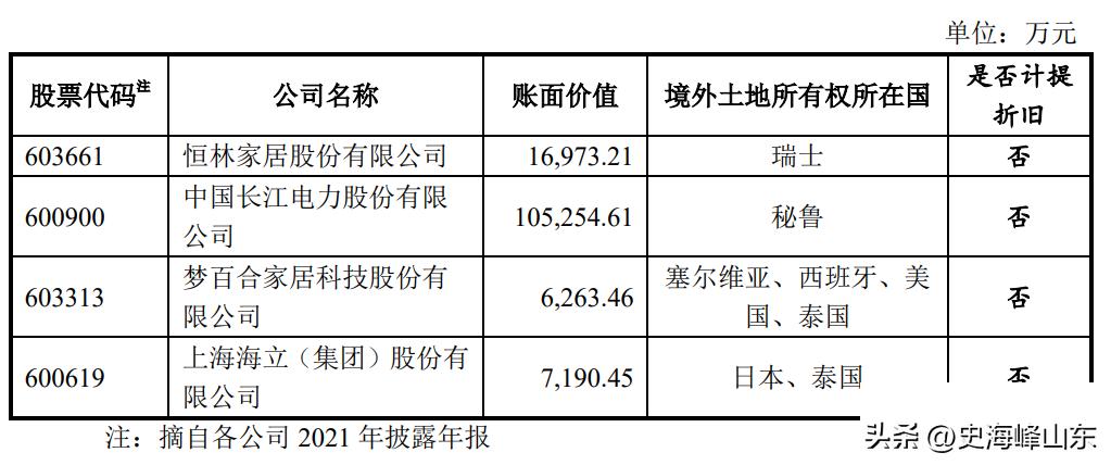 购买土地无形资产如何处理,购买永久性土地有什么权利