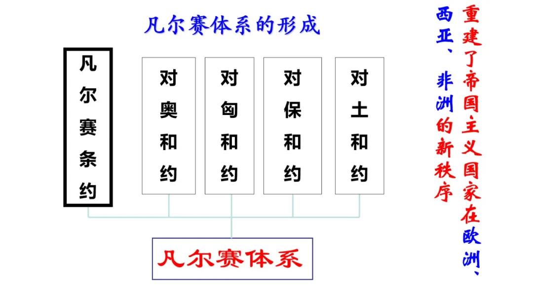 人教版七年级历史1-6单元思维导图,2018部编版七下历史全册思维导图