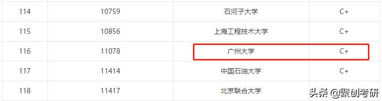 广州大学好考吗？广州大学企业管理专业考研分析