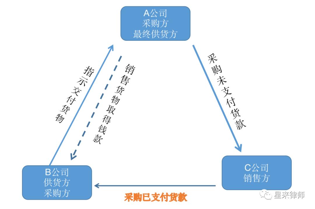 韩希慧北京中级法院,韩希慧律师