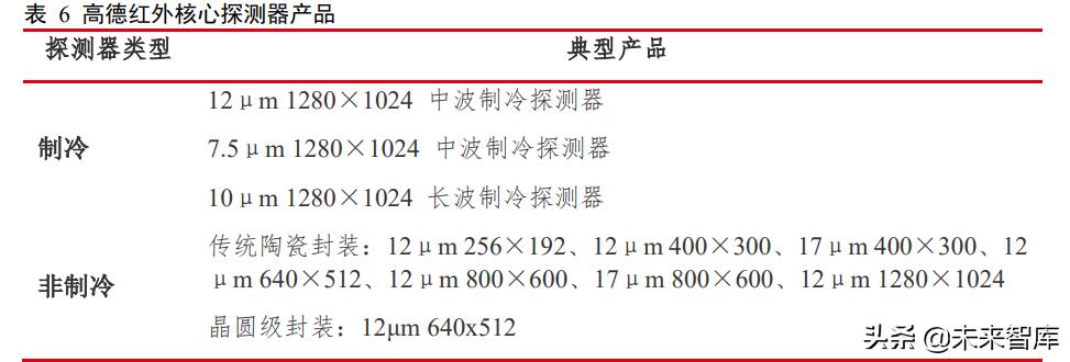 红外探测仪这个行业发展,红外行业的发展趋势