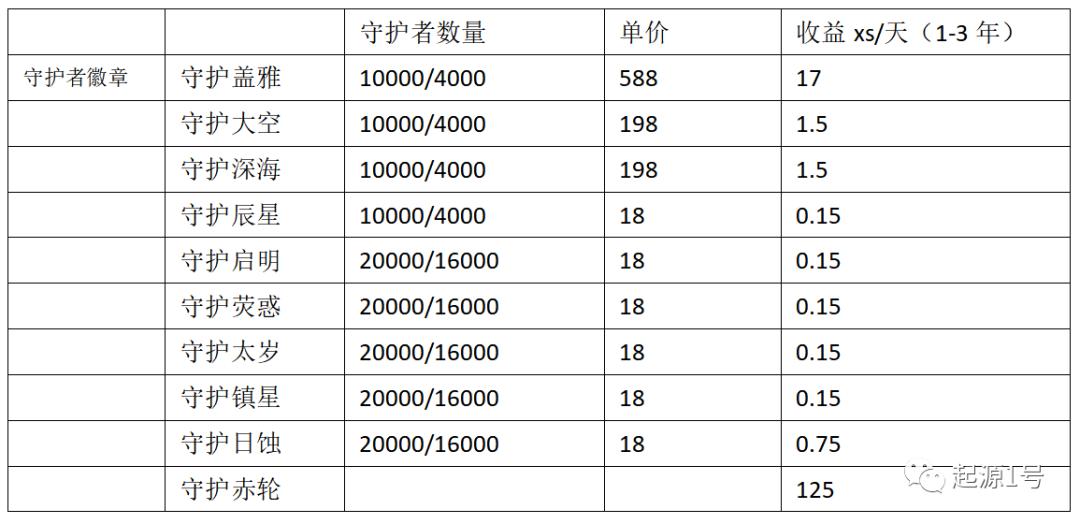 数字藏品2.0—简析鲸探、阿里和百度