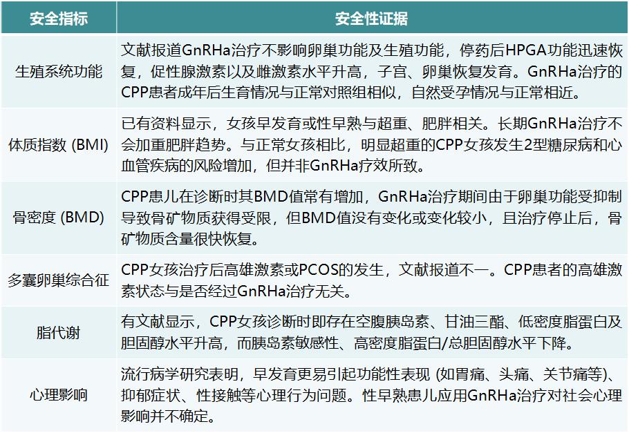 警惕儿童性早熟！如何诊断与治疗？