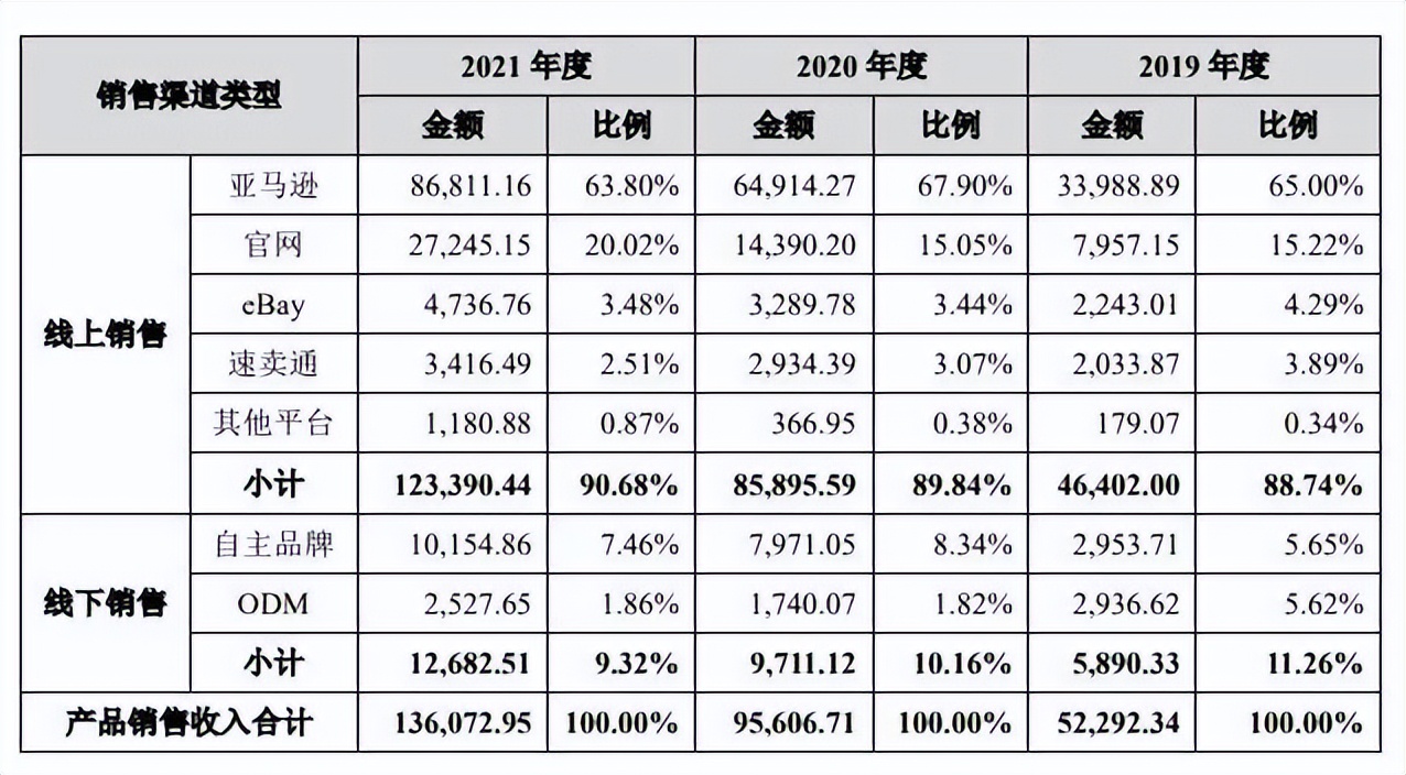91.2亿！美国黑五在线销售额创纪录，网一销售额将超黑五
